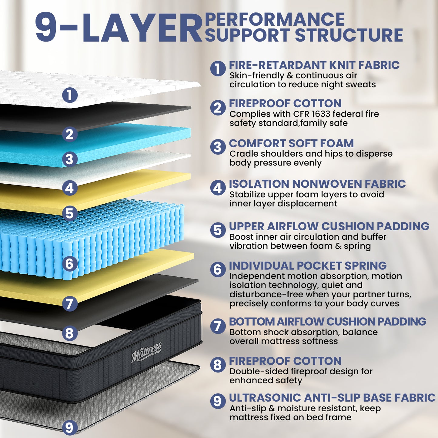 LAFWELL  12" 14" Hybrid Mattress in a Box | Twin Full Queen Size Innerspring Mattress with Individual Pocket Springs & High Density Foam | Medium Firm, Fiberglass Free, Pressure Relief, White