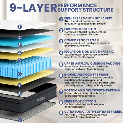 LAFWELL  12" 14" Hybrid Mattress in a Box | Twin Full Queen Size Innerspring Mattress with Individual Pocket Springs & High Density Foam | Medium Firm, Fiberglass Free, Pressure Relief, White